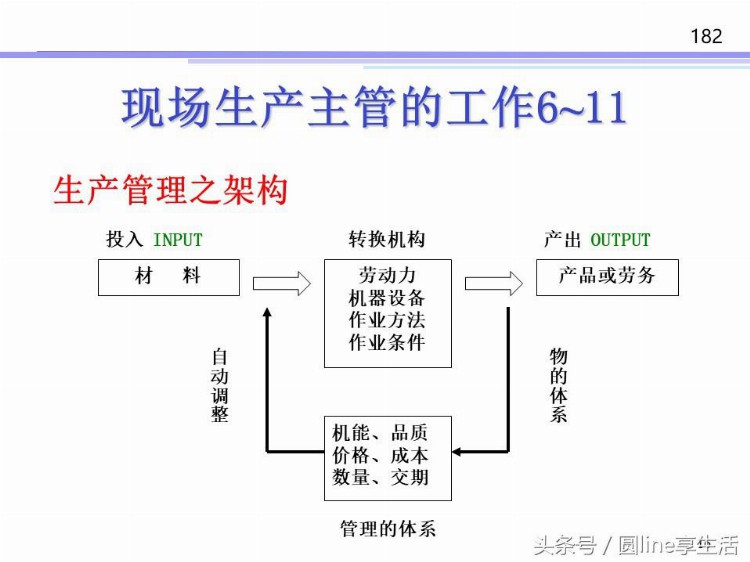 生产管理TWI优秀班组长培训