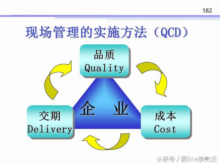 生产管理TWI优秀班组长培训