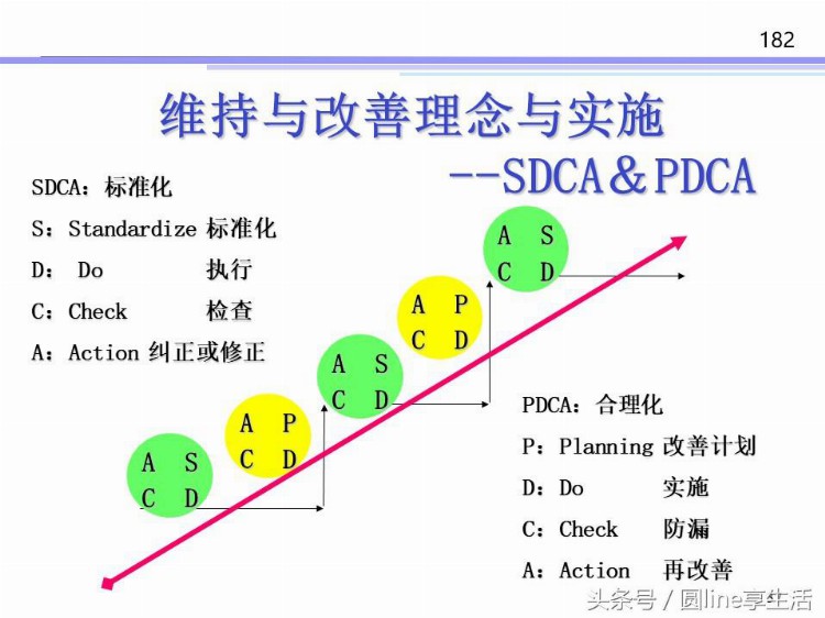 生产管理TWI优秀班组长培训