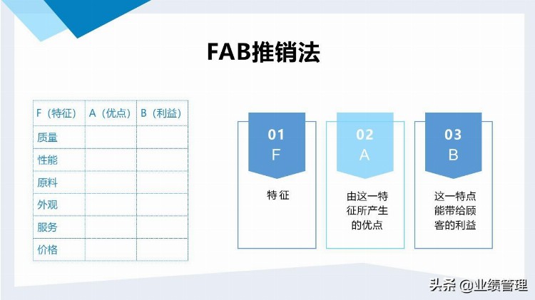 「企业培训教材」导购员八大销售技巧培训课件.pptx