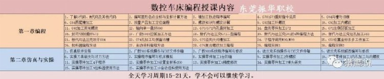 东莞技能培训干货分享：数控车床G71车内孔编程实例