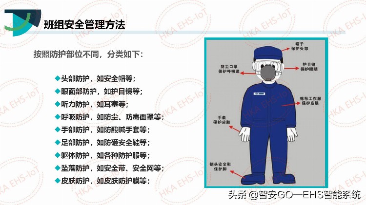 干货 | 班组长安全培训课件