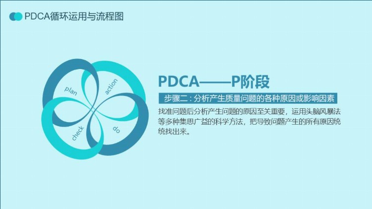 第1336期：PDCA循环工作方法培训PPT