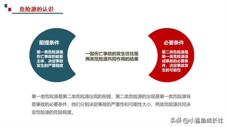 211115-最新危险源辨识与风险评估培训