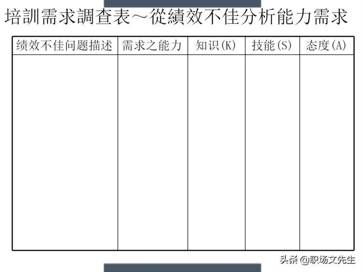 制定年度培训计划过程与技巧，如何设计年度培训计划与预算方案