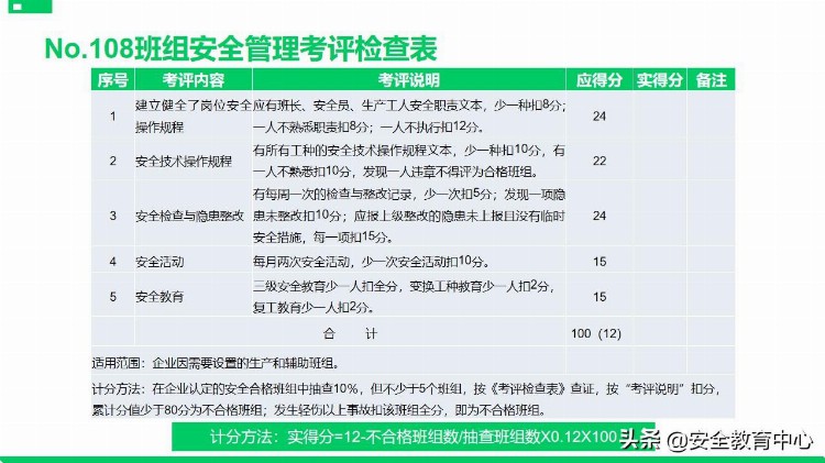 20211111P安全标准化基础管理培训「安全生产学院」