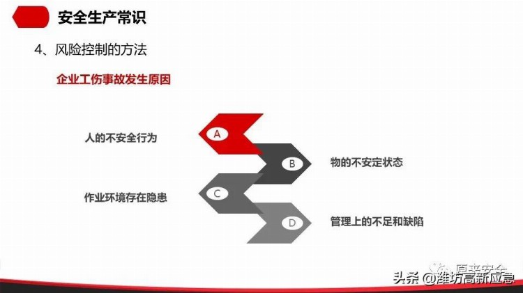 【PPT】公司级安全教育