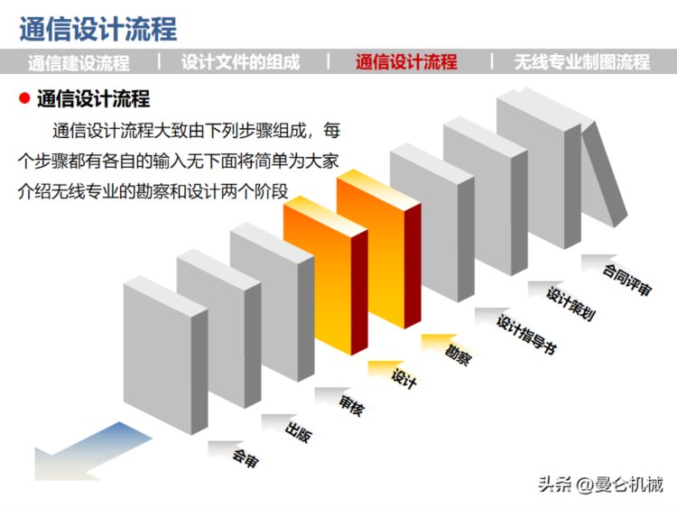 CAD工程制图培训讲义（经典PPT）