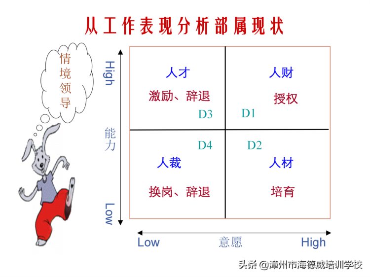 优秀班组长管理知识培训