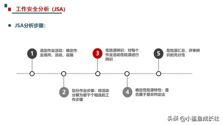 211115-最新危险源辨识与风险评估培训