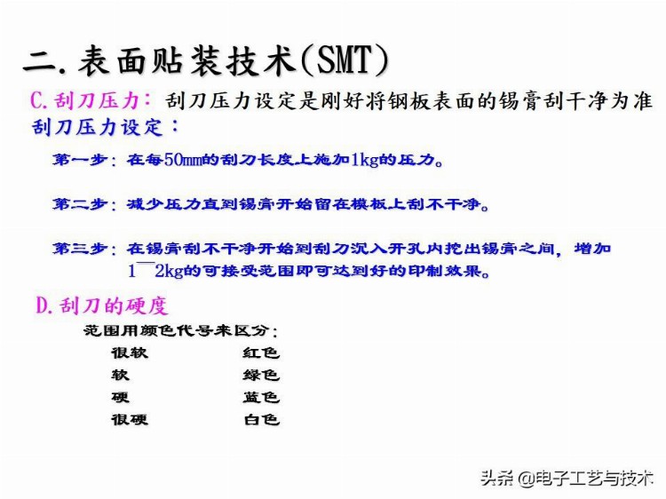 新人必看｜公司内部培训资料-SMT基础工艺知识总结