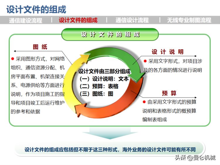 CAD工程制图培训讲义（经典PPT）