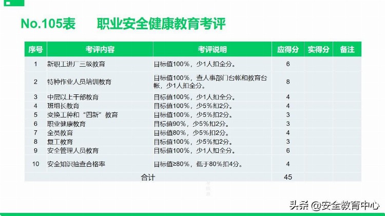 20211111P安全标准化基础管理培训「安全生产学院」