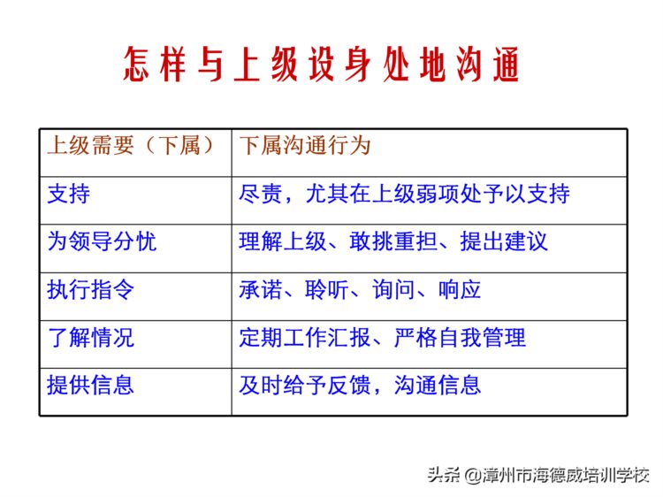 优秀班组长管理知识培训