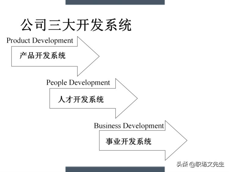 制定年度培训计划过程与技巧，如何设计年度培训计划与预算方案