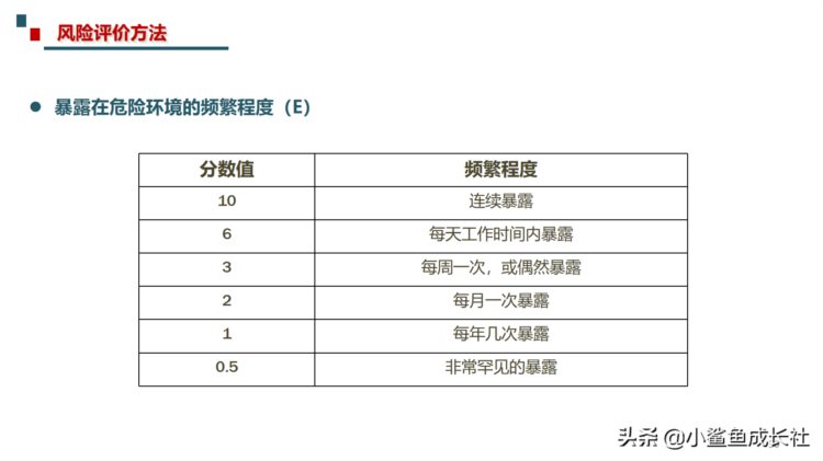 211115-最新危险源辨识与风险评估培训