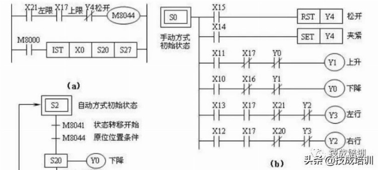 如何操控启动机械手？电气达人教你用三菱PLC编程控制