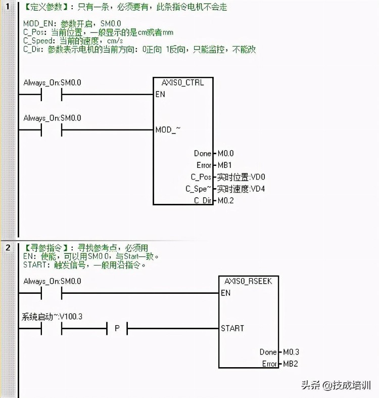 PLC工程师学会编程，是一种什么样的体验？