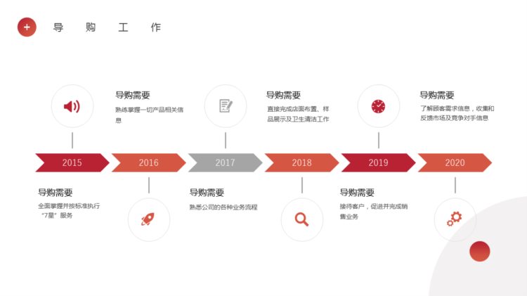 220521-销售培训技巧