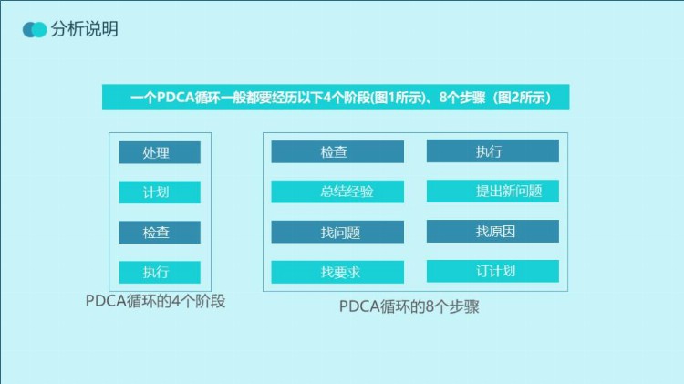 第1336期：PDCA循环工作方法培训PPT