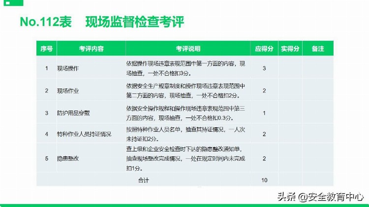 20211111P安全标准化基础管理培训「安全生产学院」