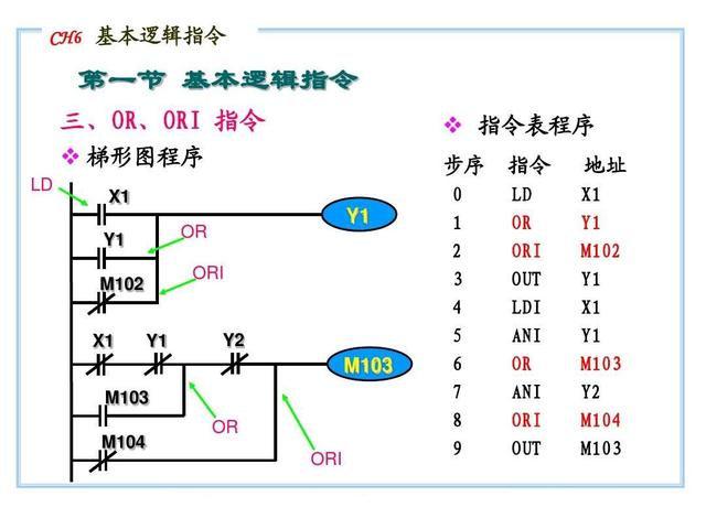 20个PLC指令，想快速入门，基础一定要打牢