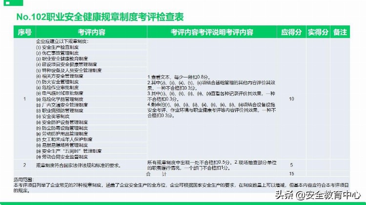 20211111P安全标准化基础管理培训「安全生产学院」