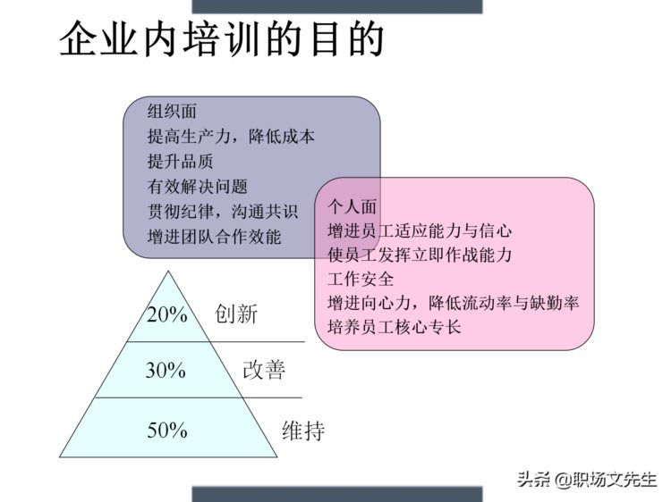 制定年度培训计划过程与技巧，如何设计年度培训计划与预算方案