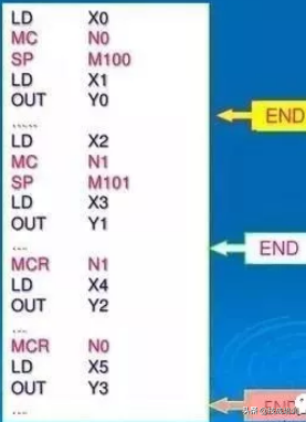 学会了这27条基本逻辑指令，你离熟练编程三菱PLC又近了一步！