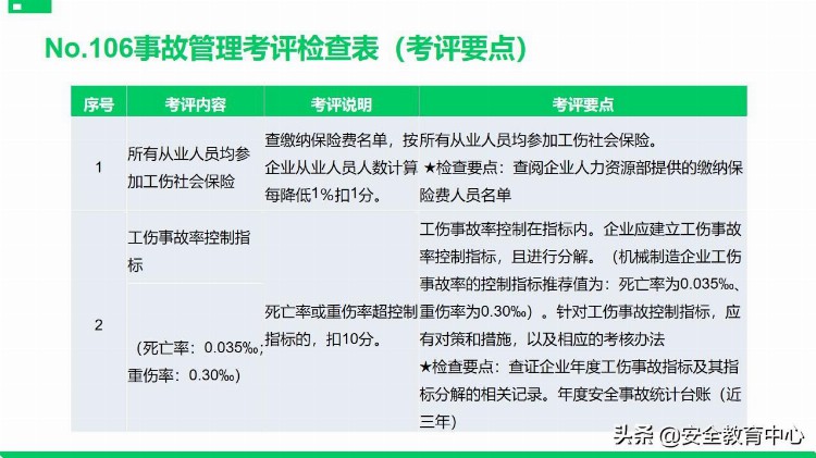 20211111P安全标准化基础管理培训「安全生产学院」