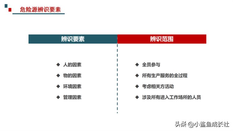 211115-最新危险源辨识与风险评估培训