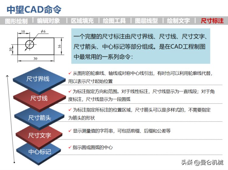 CAD工程制图培训讲义（经典PPT）