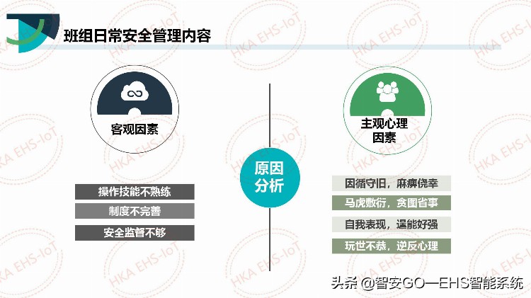 干货 | 班组长安全培训课件