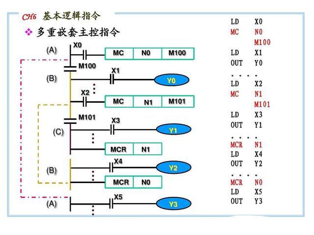 20个PLC指令，想快速入门，基础一定要打牢