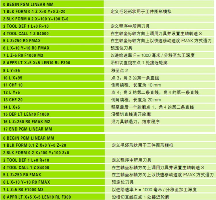 德马吉五轴加工中心DMU60操作与编程培训手册，值得收藏学习