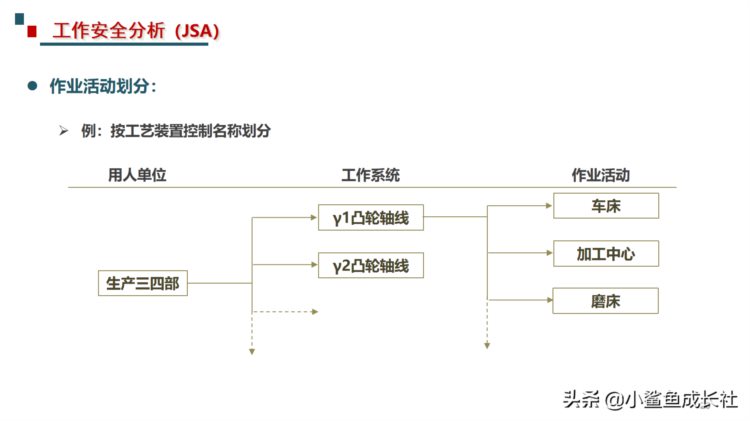 211115-最新危险源辨识与风险评估培训