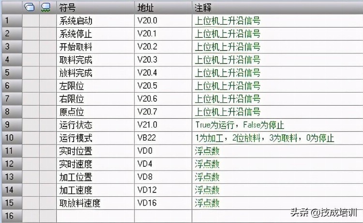 PLC工程师学会编程，是一种什么样的体验？