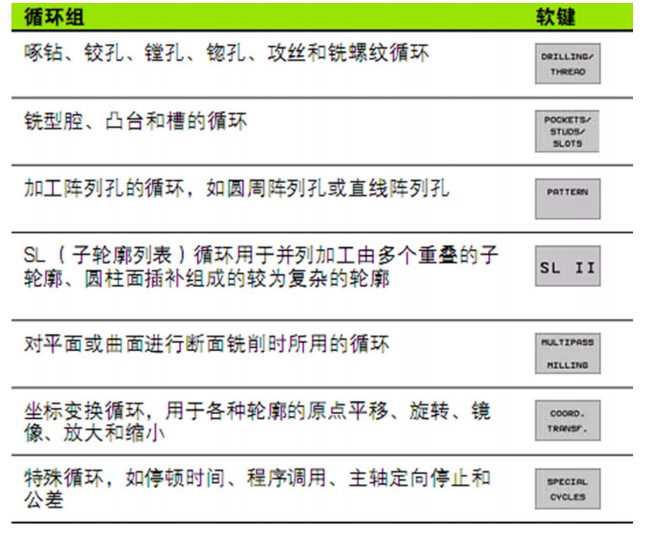 德马吉五轴加工中心DMU60操作与编程培训手册，值得收藏学习