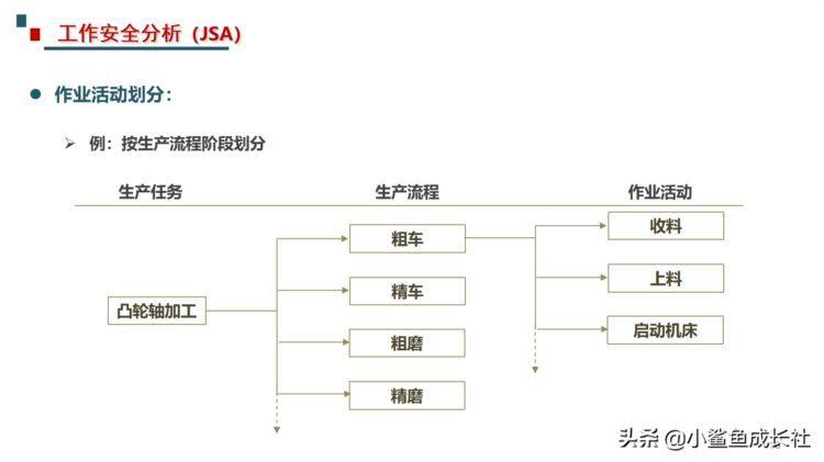 211115-最新危险源辨识与风险评估培训