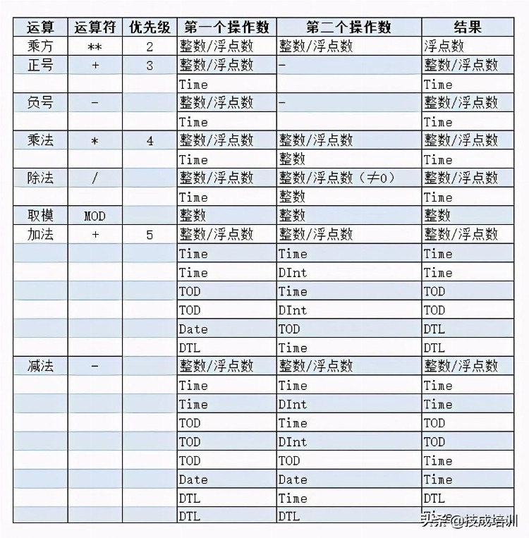 西门子PLC编程：如何学习SCL语言的基本语法规则