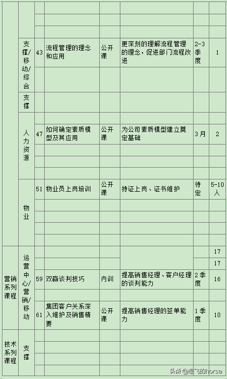 XXXX有限公司-2022年度培训工作计划（非常全面）