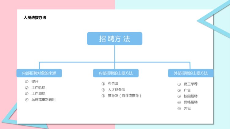 220630-招聘及面试技巧培训