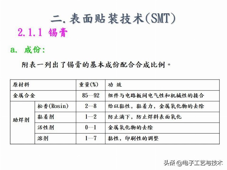 新人必看｜公司内部培训资料-SMT基础工艺知识总结