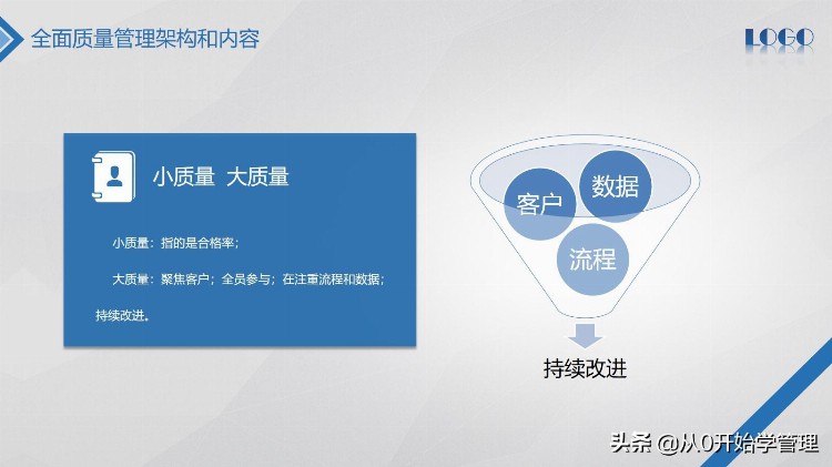 你还不会质量管理吗？全面质量管理培训PPT  (完整版）