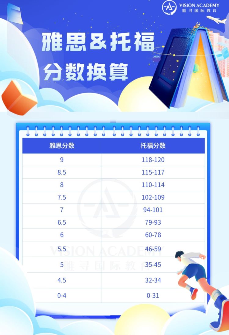 雅思6.5可以冲牛剑吗？盘点英国TOP10院校雅思成绩要求