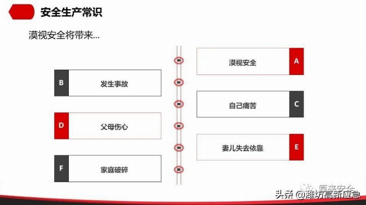 【PPT】公司级安全教育