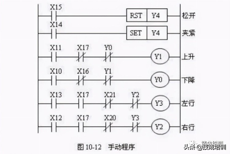 如何操控启动机械手？电气达人教你用三菱PLC编程控制