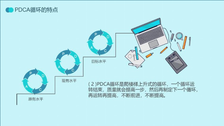 第1336期：PDCA循环工作方法培训PPT