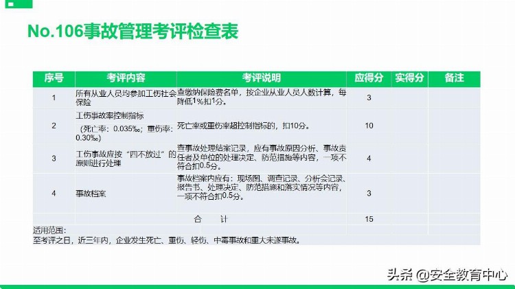 20211111P安全标准化基础管理培训「安全生产学院」