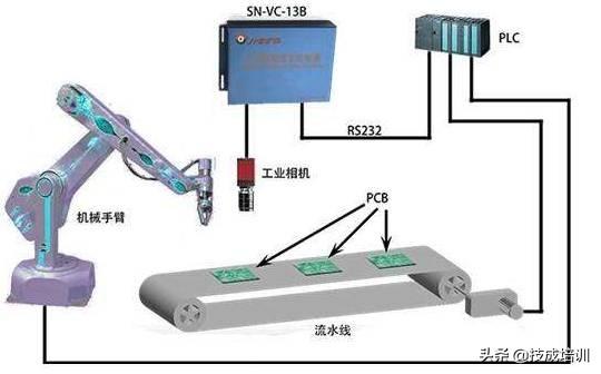 三菱FX PLC功能指令，怎么学？